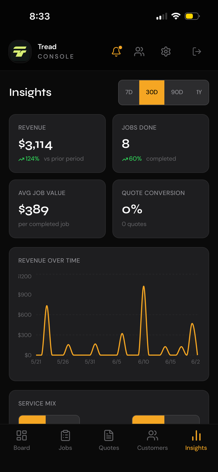 Tread console revenue insights
